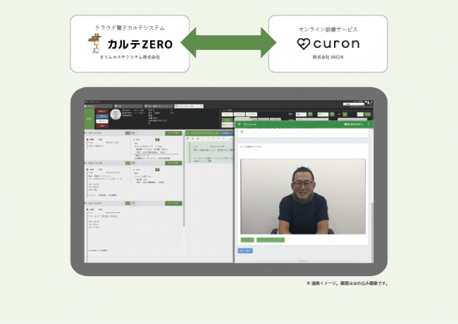 カルテZEROとクロンの連携イメージ