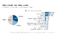 BMI25以上の500人に調査、肥満の人の約3割「肥満症」で治療対象の可能性も