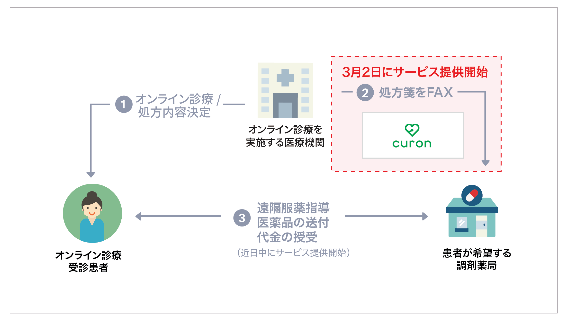 D17806 30 499993 0