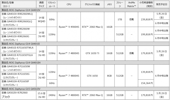 天板にドット絵が走る Asusが世界初搭載のamd 7nmプロセス8コアcpu採用ゲーミングノートパソコン4製品を発表 Esports World Eスポーツワールド