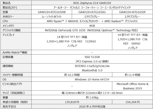 天板にドット絵が走る ミニledを使用したanime Matrix ディスプレイと世界初搭載のamd 7nmプロセス8コアcpu採用ゲーミングノートパソコン 4製品を発表 Asus Japan株式会社のプレスリリース