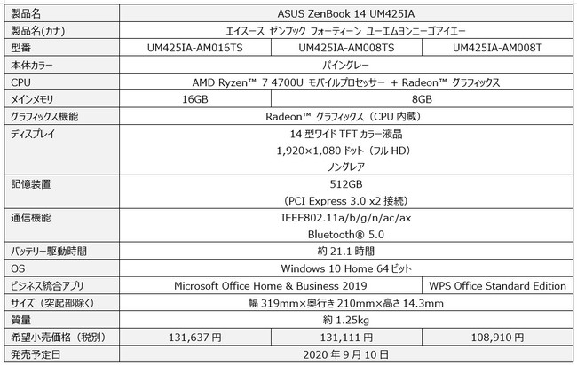 薄さ14.3mmの極薄ノートに全4色のカラフルノートと液晶が360度回転する