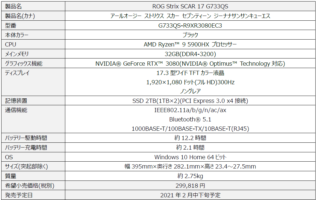 一歩先を行くデザイン性 Amdの最新zen 3 アーキテクチャ採用cpuとインテル の最新第11世代cpuを搭載した新世代のゲーミングrog Tufノートパソコン3製品5モデルを発表 Asus Japan株式会社のプレスリリース