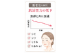 肌老化は肌活性力の低下。肌細胞の環境をまるごと支え、肌活性力を目覚めさせるJJENYC Balance（ジェイジェニーク バランス）