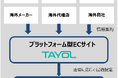 【半導体調達の新たなインフラへ】半導体・電子部品特化のプラットフォーム型ECサイト「TAYOL」をリリース