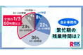 会計事務所の繁忙期に関する実態調査