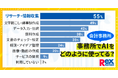 会計事務所の生成AI活用に関する実態調査