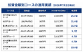 50万円が14年で3,571万円に成長。『日本株成功ナビ』全7コースの運用実績を初公開
