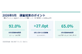 「買取ライオン」のAppleギフトカード掲載買取率、9月は最高92.0％（初回・LINE申込み時）　8月末の急落65.0％から回復　1〜9月の変動頻度も新たに公開