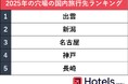 Hotels.com、2025年おすすめの穴場旅行先ランキングを発表