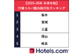 最大9連休！年末年始の国内旅行の需要は前年比140%と増加　　【2025-26年 年末年始】穴場コスパ国内旅行先ランキングを発表