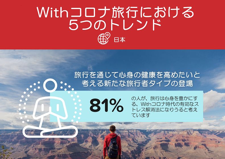 Hotels Com Withコロナ時代の旅行における新たな5つの国内トレンドを発表 Hotels Comのプレスリリース