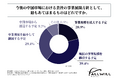 中国市場で商品を販売する企業の海外事業担当者の約9割が「中国市場から撤退する予定はない」と回答！