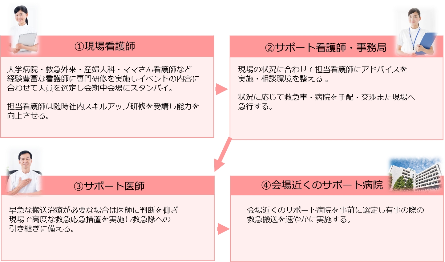 株式会社イーイングは保育士に加えて 看護師も保育に参加するイベント託児所企画運営サービスの全国展開をスタートします 株式会社イーイングのプレスリリース