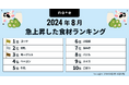 いま注目の食材が分かる!2024年8月 急上昇ランキングを発表 ゴーヤや豆乳・乳製品が上位にランクイン