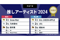 推しのアーティストランキング2024