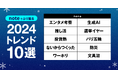 noteでふり返る、2024年のトレンド10選