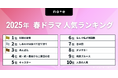 今見るべき!2025春ドラマランキングを発表。トップは、朱野帰子さんの同名小説が原作の『対岸の家事』