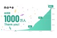 noteの会員数が1000万人を突破