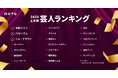 2025年上半期 推し芸人ランキングTOP30発表。令和ロマンが2連覇!世代を超えた注目の芸人がランクイン