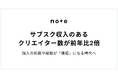 自分の経験や知識が、毎月の収入に。noteでサブスク収入を得るクリエイター数が前年比2倍