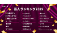 2025年 推し芸人ランキングTOP30発表令和ロマンが3連覇！世代を超えた注目の芸人がランクイン
