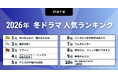 今見るべき！2026冬ドラマランキングを発表！1位は今泉力哉 × 杉咲花で話題の『冬のなんかさ、春のなんかね』