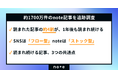 約1700万件のnote記事を追跡 ── 1年後も読まれ続ける記事の特徴を初公開 ──
