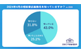 【相続登記のアンケート調査】不動産相続経験者の約3割が相続登記義務化を認知せず／約1割は登記手続きが未完了