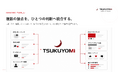 マテリアルデジタル、市場の反応をAIで読み解き次の打ち手につなげる新サービス『TSUKUYOMI』を提供開始