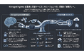 FDAI、Managed Agentsを活用した企業向けAIエージェント導入支援を開始