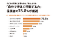 【保護者518名調査】AI時代に子どもに必要な力、最多は「自分で考えて行動する力」76.8％。「学力・成績」は1.7％にとどまる