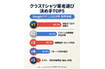 【調査リリース】Googleクチコミ618件を全件分析。クラスTシャツ業者選びで本当に重視されているポイントTOP5を公開