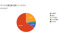 日本国民全員を海外旅行へ ─ タウンライフ旅探しユーザー利用満足度98％を獲得！ ─