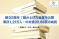 【創立5周年】速読法GSR、受講生データの一部を公開。6週間プログラムで、読書速度が20.68倍に向上する傾向