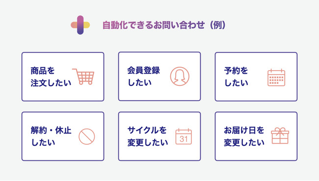 お問い合わせに自動対応！RPA連携できるフォーム作成ツール「FORM+」、ベータ版の無料提供を開始 - ZDNET Japan