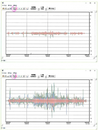 西尾レントオール株式会社 NMP-12 実証実験データ （上：NMP-12を使用　下：NMP-12を使用しない場合）