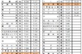 「第46回つくばマラソン」開催に伴う列車運行のご案内（臨時列車・臨時停車）～TXはつくばマラソンに出場されるランナーを応援します！～