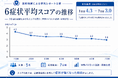 「脂漏性皮膚炎ナビ」にて、KADASON薬用シャンプーを用いた7日間の頭皮使用評価レポートを公開