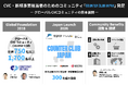 CVC・新規事業担当者のためのコミュニティ「Counter Club Japan」、参加拡大と活動を本格化