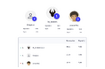 Layer8の自律型AI「Trident」、HackerOneのVDPランキングで世界1位を獲得