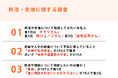 40歳以上の男女309名に調査!「終活や老後について相談してみたい有名人ランキング」第1位はタモリさん