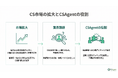 株式会社CSAgent、カスタマーサクセス特化型の転職支援サービスを新たに開始