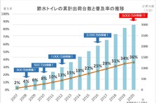 Jis A 5207 衛生器具 便器 洗面器類 が改正されました 一般社団法人 日本レストルーム工業会のプレスリリース