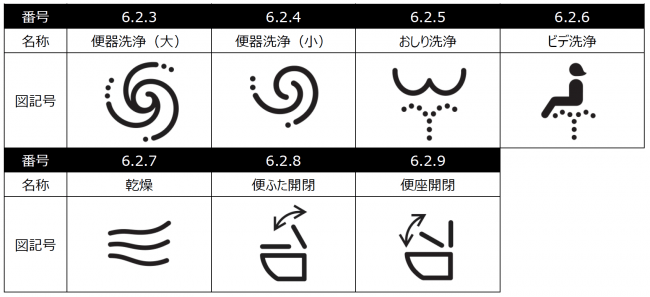 トイレ操作系ピクトグラムが日本工業規格 Jis に登録されました 一般社団法人 日本レストルーム工業会のプレスリリース