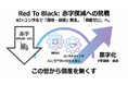 すべての会社から赤字を撲滅　黒字転換専門コンサルファーム「Red To Black」始動