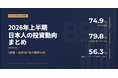 【2026年上半期まとめ】日本人897名への3調査で判明した「投資の現在地」　74.9%が投資中も老後不安は79.8%、FXトレーダーの56.3%が黒字化できず