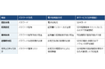 株式会社ミソラコネクト、SIMカードを活用した無線LAN認証サービスの開発を推進 ― サービスリリースに向けた事前検証パートナーを募集 ―