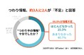 「誰にも理解されなかった」を変えたい——産婦人科医がつわり支援サービス「つわらく」を無料提供