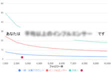 チャネル登録数 再生数関係なしに稼げる コンテンツの品質でインフルエンサーのマッチングを行う スナップレイス タレント がyoutuberを募集 合同会社snaplaceのプレスリリース